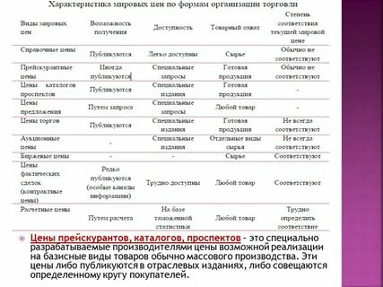 Характеристика мирового