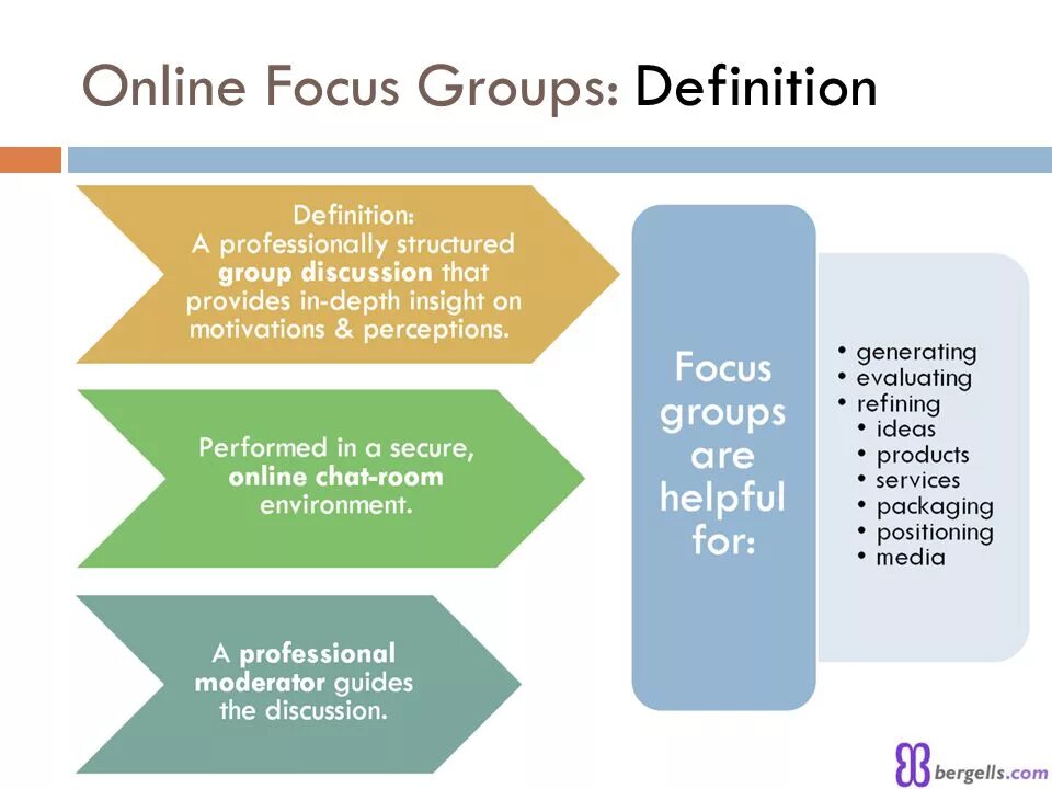 Method group. Focus groups. р мертон социолог фокус группа.