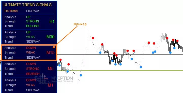 Trending signals. Trend signal 4hrs. Ultimate trend signals шаблон. Ultimate trend signals шаблон. Ultimate trend signals шаблон.