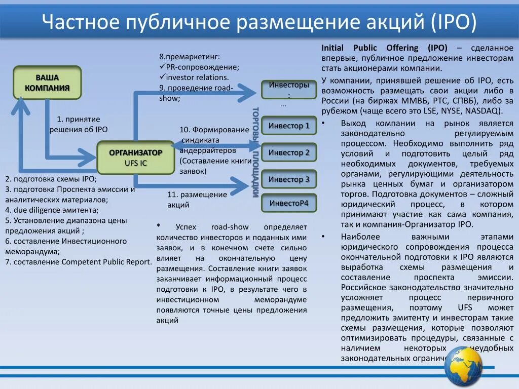 Эмиссия ценных бумаг акций. IPO этапы выход компании. Ценные бумаги IPO. Первичное размещение акций на бирже. Первичное публичное размещение акций.