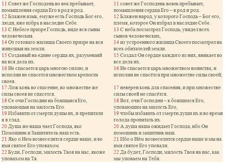 Псалом 5 читать. Псалом 32. Пятый Псалом текст. Псалом 32 на русском языке. Псалом 32 текст.