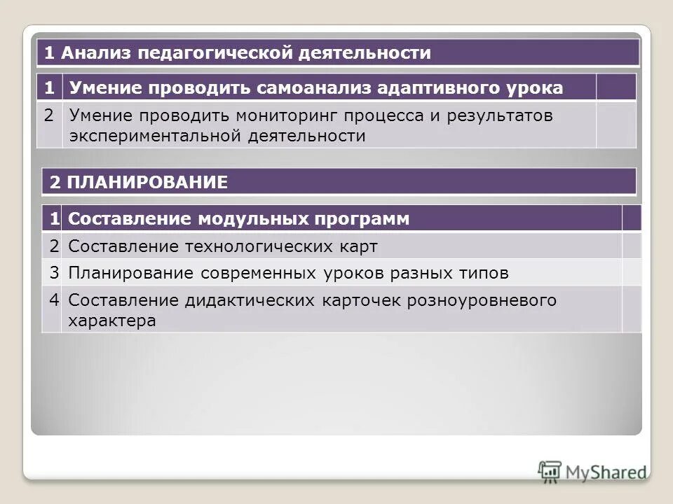 Педагогический анализ проведенного мероприятия