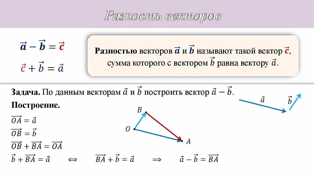 Векторное произведение вектора на число. Сумма и разность векторов. Умножение двух векторов. Векторная сумма векторов.