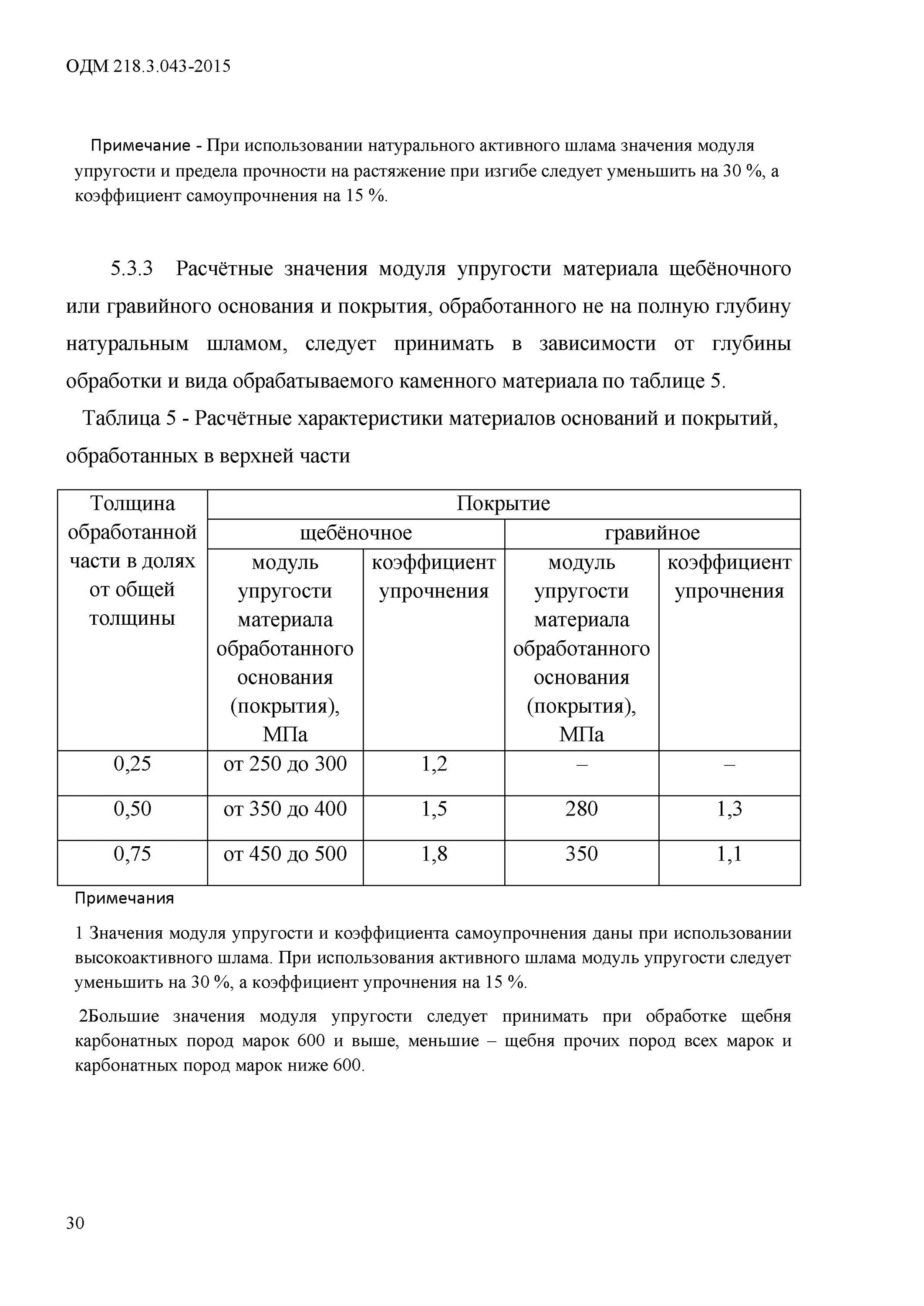 Коэффициент уплотнения щебня в смете. Модуль упругости щебня фракции 40-70. модуль упругости щебеночного основания.