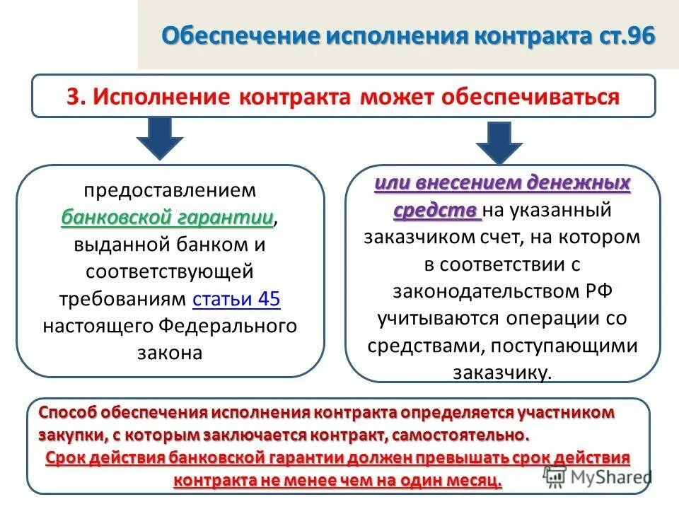 Требования к гарантийным обязательствам. Способы обеспечения исполнения контракта по 44-ФЗ. Обеспечение исполнения контракта по 44 ФЗ исполненными контрактами. Схема по обеспечения исполнения контракта по 44-ФЗ. Способы обеспечения договоров.