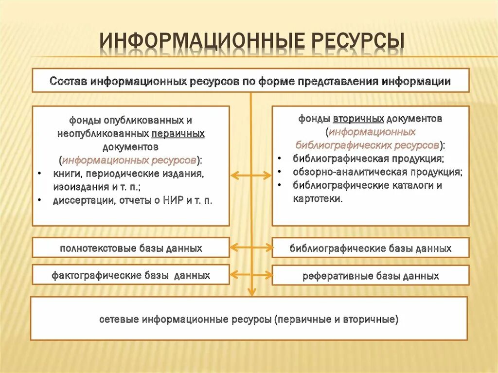 Сведения из информационного ресурса: найдено 76 изображений