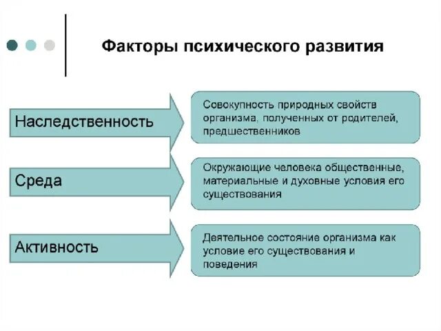 Презентация "Девиантное поведение подростков"
