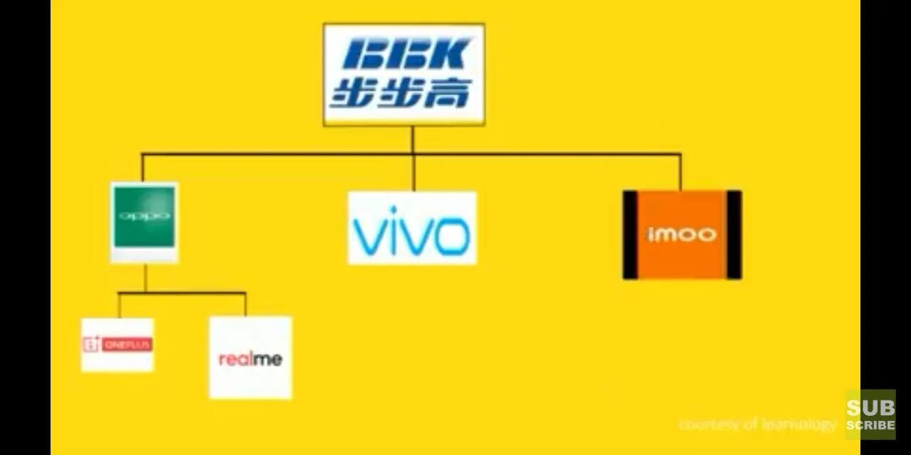 Реалме лого. Realme компания. Realme магазин. Realme чей бренд и производитель. Логотип реалми.