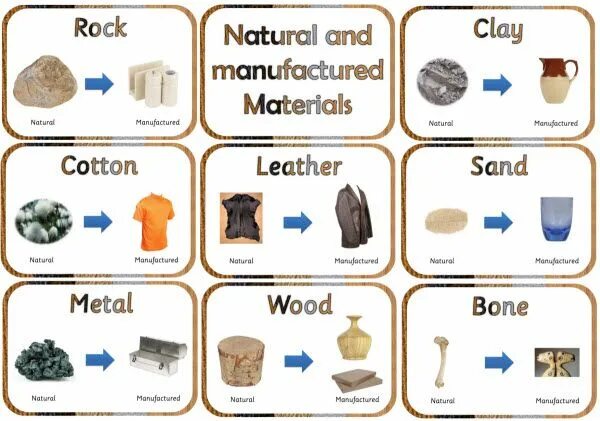 Natural materials. Natural and Artificial materials. Natural materials man made. Manufactured and natural materials grade1. Things made of different materials.