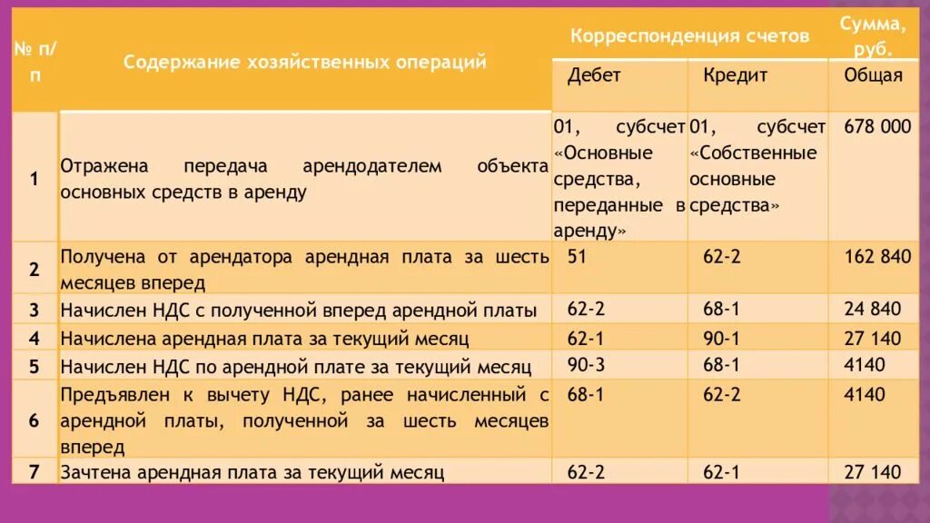 66 счет краткосрочный. Корреспонденции по 75 счету. Основные проводки по счету 66. 66 Счет проводки. Счет 66 «краткосрочные кредиты и займы».