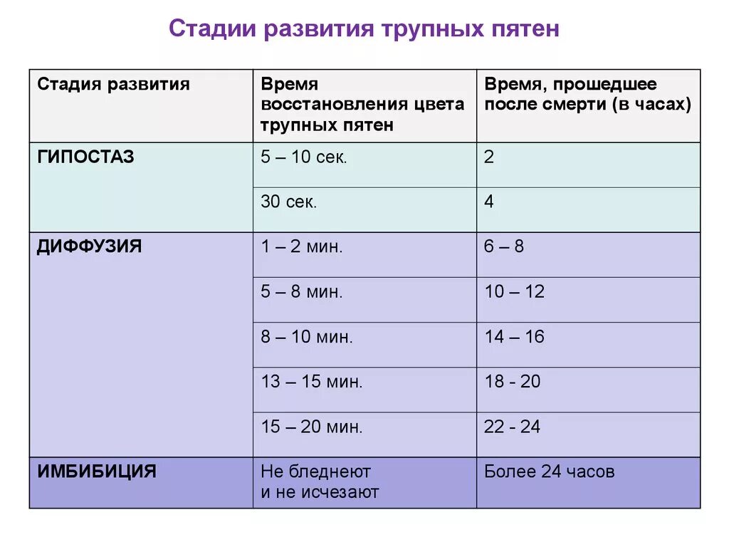 И времени развитие явлений