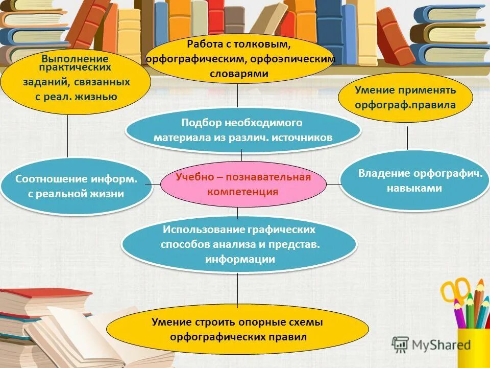 инструменты и приспособления технология. материал инструмента для материала. выполнение всех поставленных задач. материалы необходимые для выполнения задания. необходимых к выполнени.