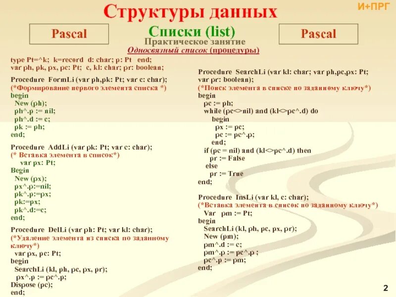 Создание list. Списки в Паскале. List в Паскале. Список списков Паскаль. Как создать список в Паскале.