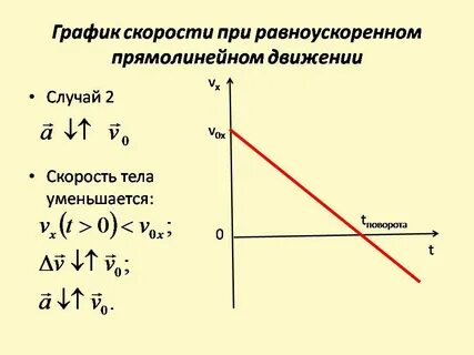Как найти ускоренное движение