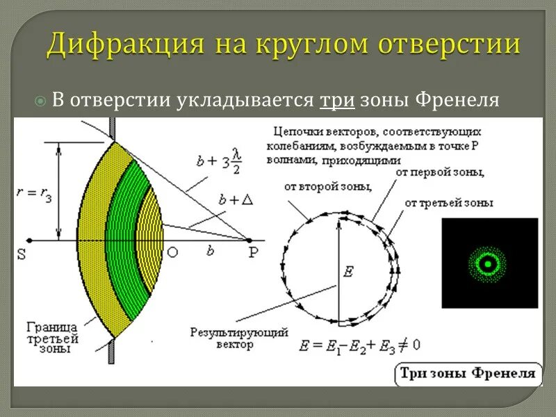 Точка дифракции