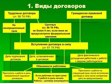 Контракт и договор в чем разница