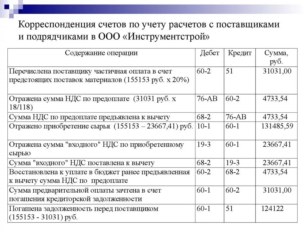 Расчеты с 1 июля. Проводки расчеты с поставщикамм. Учет расчетов с поставщиками и подрядчиками проводки. Корреспонденция 60 счета бухгалтерского учета проводки. Бухгалтер по расчетам с поставщиками проводки.