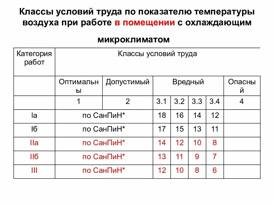 Класс подкласс условий труда на рабочем месте. Класс подкласс условий труда на рабочем месте