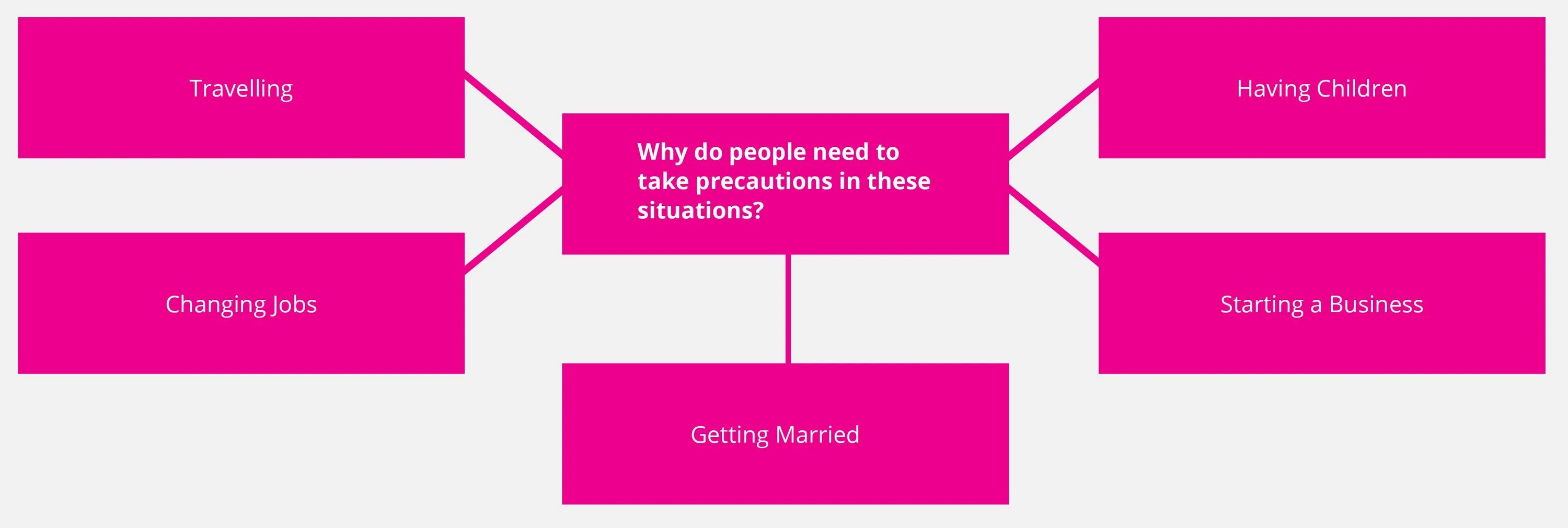 Let s talk about education. Education speaking. Let's speak about education. Higher education speaking. Speaking задания.