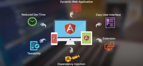 Angular select