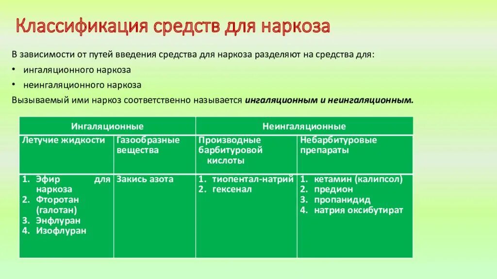 Основные типы лекарств, используемые при проведении наркоза.. Препараты для ингаляционного наркоза фармакология. Классификация средств для ингаляционного наркоза. Классификацию лекарственных препаратов для наркоза. Препараты общей группы