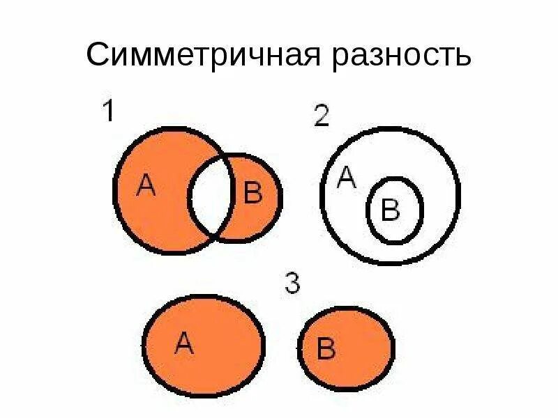 Разность сторон что это. Разность сторон что это. Разность сторон что это. Разность сторон что это. Вычитание уменьшаемое вычитаемое разность.