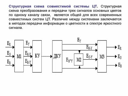 Структурная схема телевизора