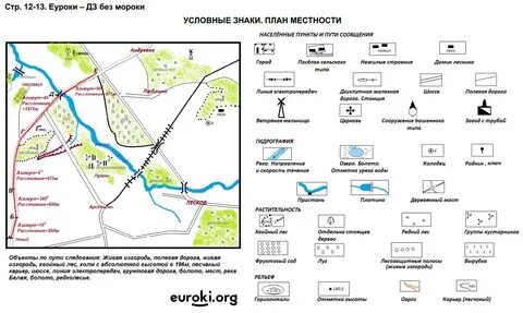 Подпиши на карте населенный пункт