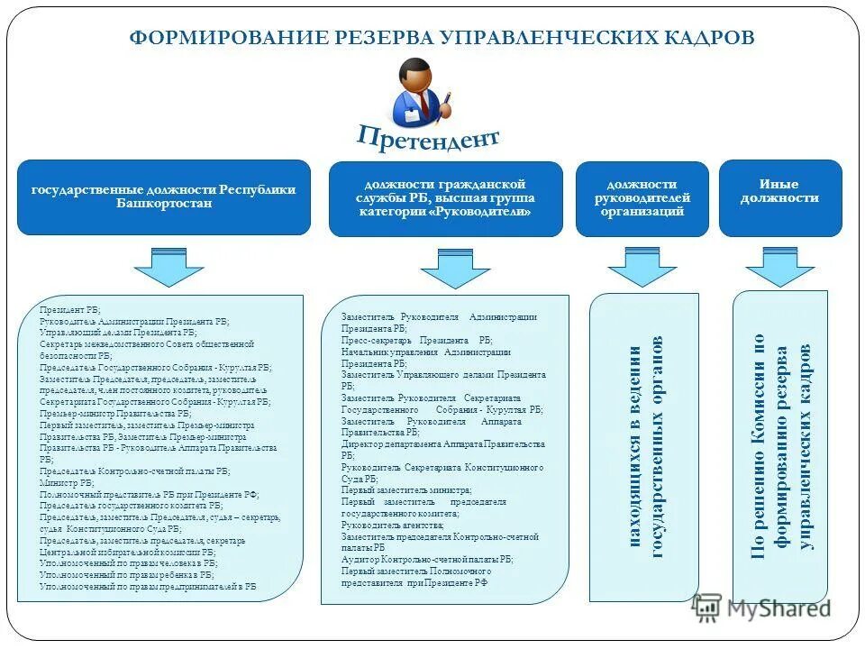 Программа развития резерва управленческих кадров. Программа развития резерва управленческих кадров. Программа развития резерва управленческих кадров. Мероприятия по подготовке кадрового резерва. Резерв управленческих кадров.