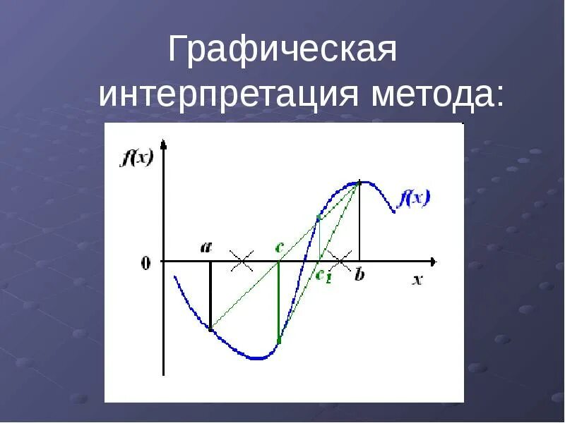 Метод графической интерпретации. Графическая интерпретация. графическая интерпретация математика. графический метод численные методы.