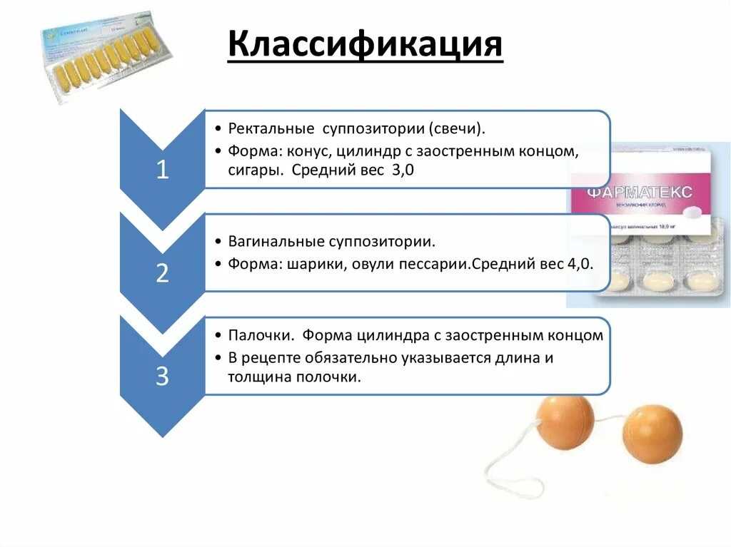 Ректально это как и куда вставлять свечи