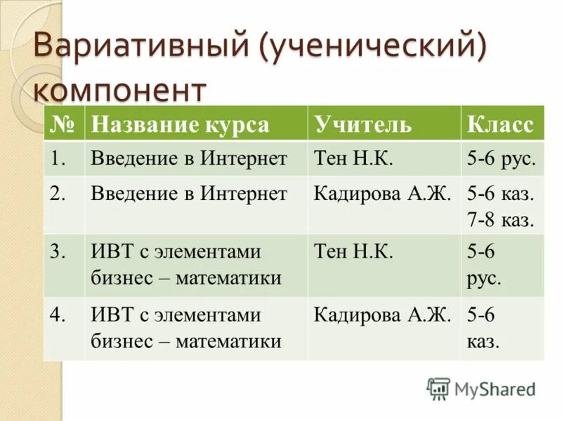 Каз 6 класс