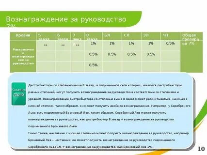 Маркетинг здоровья