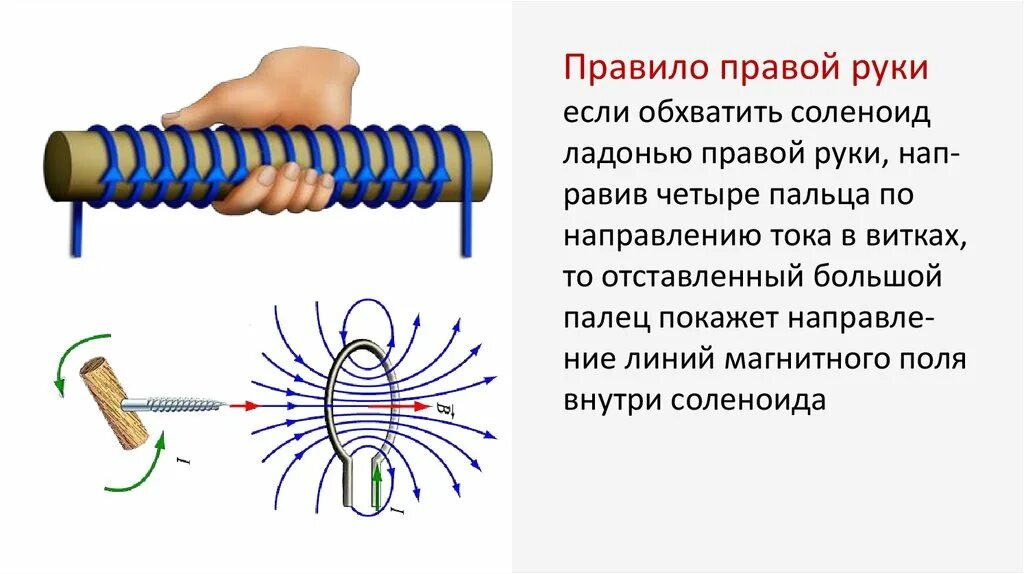 Определите направление тока в витках соленоида. Магнитное поле соленоида правило правой руки. Магнитное поле соленоида (катушки). Правило буравчика. Правило правой руки для соленоида. Магнитное поле катушки с током правило правой руки.