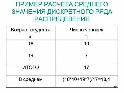 Определить средний рост и моду ряда