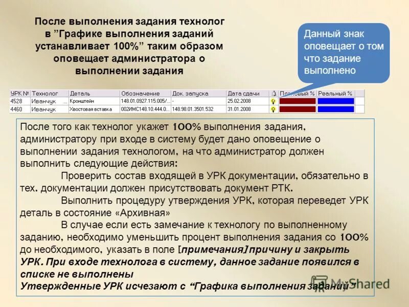Работа после выполнения задания. Работа после выполнения задания. Работа после выполнения задания. Работа после выполнения задания. Работа после выполнения задания.