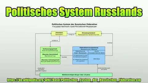 Der russischen