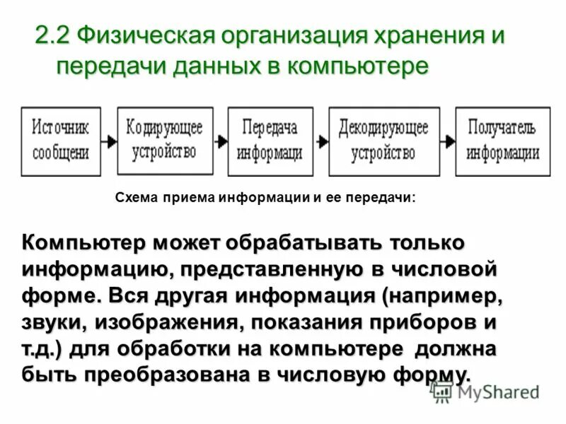 Формы хранения и передачи информации. Организация хранения и передачи информации. организация хранения информации в компьютере. хранение и передача информации на пк. физическая организация данных.