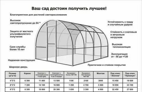 Какой плотности выбрать поликарбонат для теплицы
