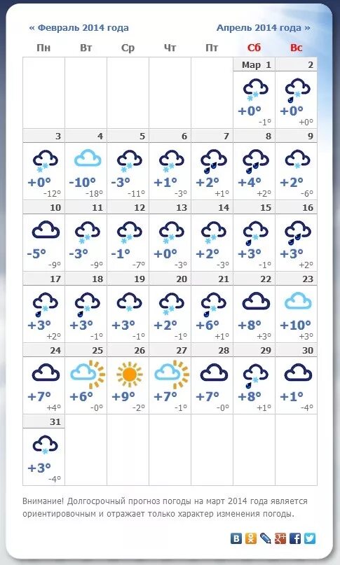 Прогноз погоды. Погода на март. Прогноз погоды на февраль. Погода на февраль март.