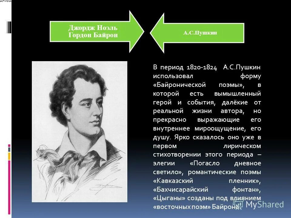 Пушкин и гете отношения. Байрон и пушкин. байрон 1820. влияние байрона на пушкина. герои байрона.