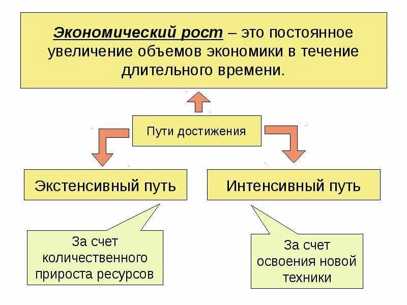 Какой термин объединяет