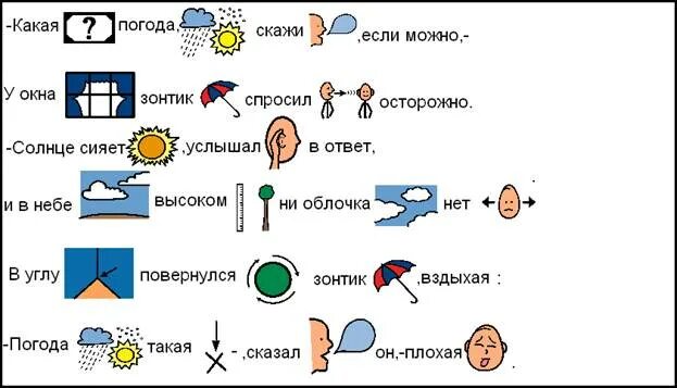 Скажи погода на день. Скажи погоду. Погода сказал. Погода как скажи. Говорите, погода..