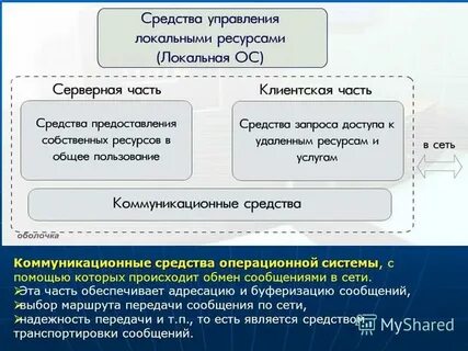 Средства управления операционной системой