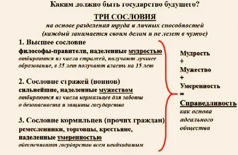 Платон сословия