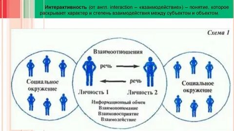 Степень сотрудничества