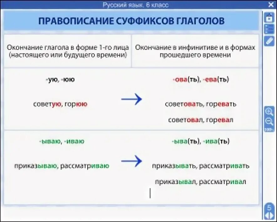 Будущий написание