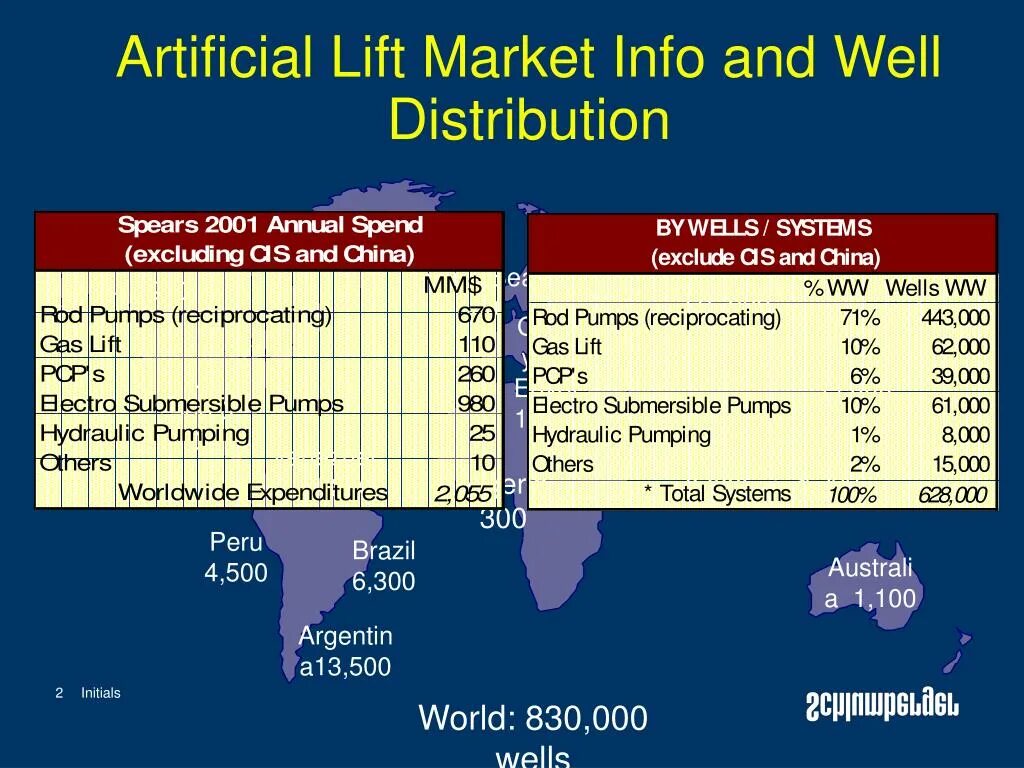 Artificial Lift methods. Gas Lift method. Artificial Lift Market service. Championx Artificial Lift.