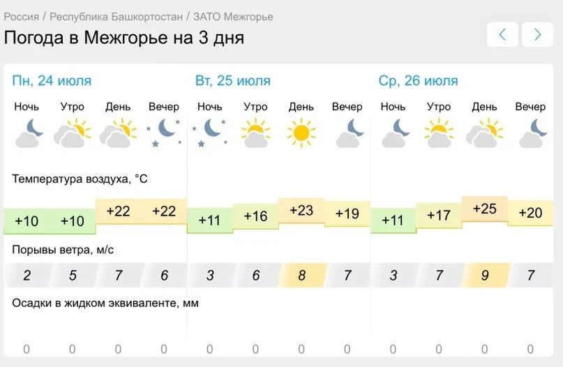 Прогноз погоды альметьевск на 10 дней точный. Погода на завтра. Погода в Альметьевске. Погода в Альметьевске на сегодня. Погода сегодня днем.