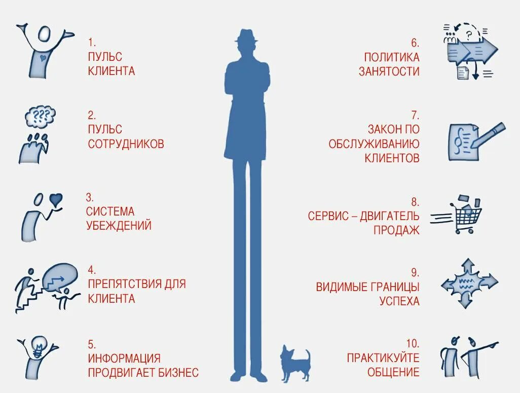 Пульс продаж
